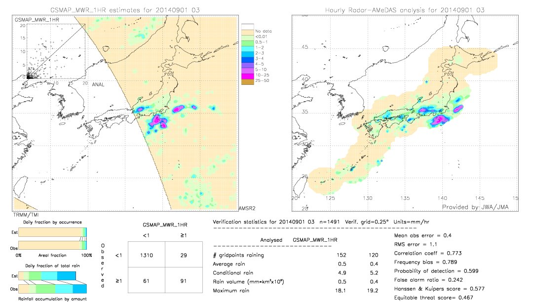 GSMaP MWR validation image.  2014/09/01 03 