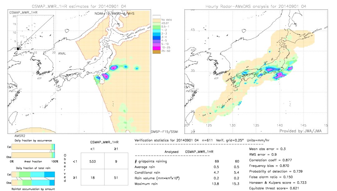 GSMaP MWR validation image.  2014/09/01 04 