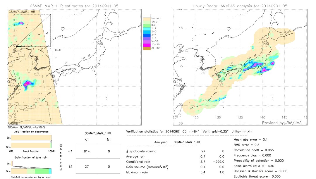 GSMaP MWR validation image.  2014/09/01 05 