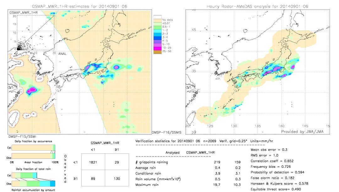 GSMaP MWR validation image.  2014/09/01 06 