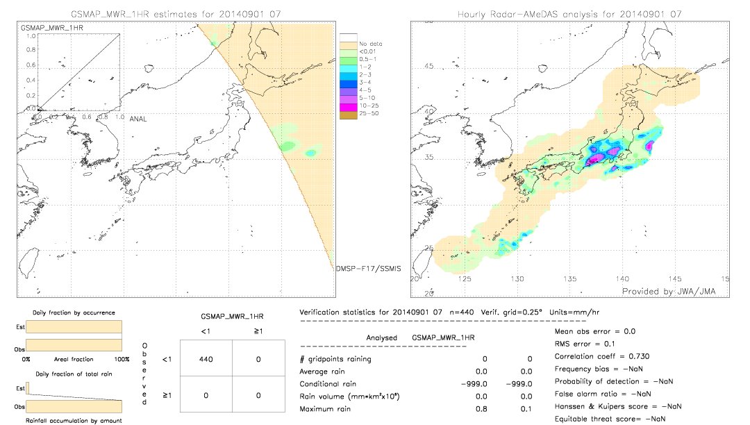 GSMaP MWR validation image.  2014/09/01 07 