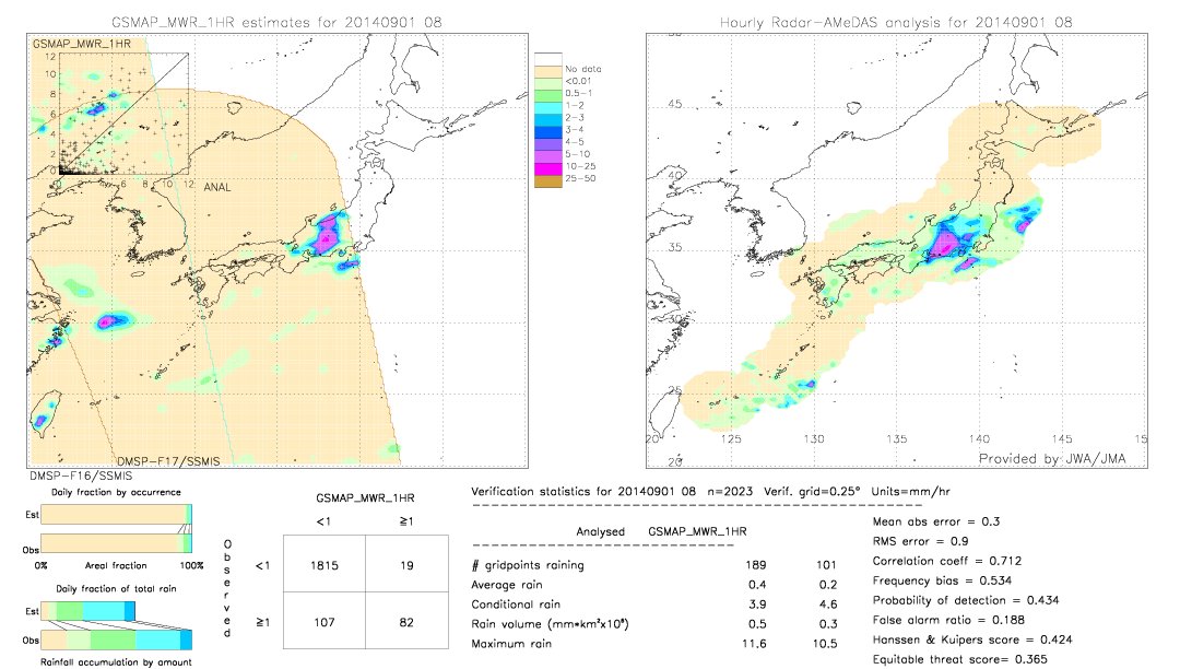 GSMaP MWR validation image.  2014/09/01 08 