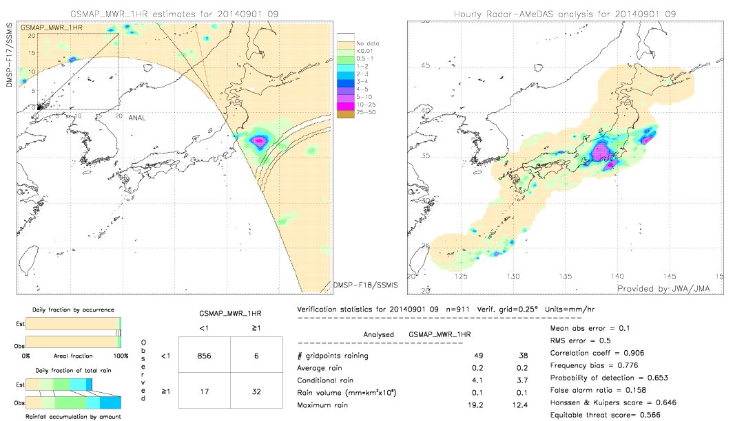 GSMaP MWR validation image.  2014/09/01 09 