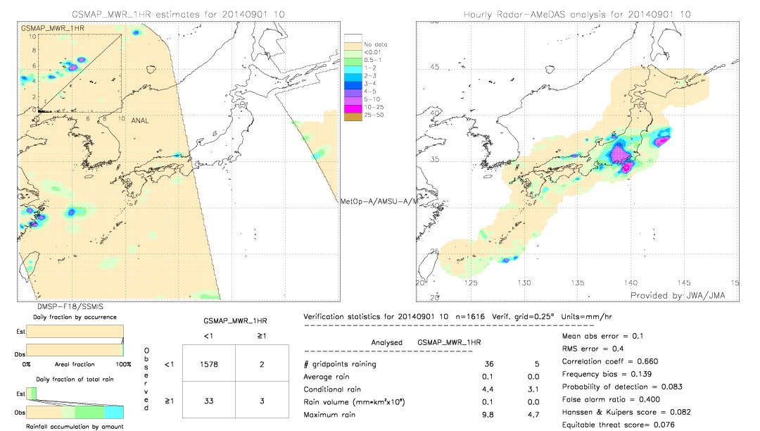 GSMaP MWR validation image.  2014/09/01 10 