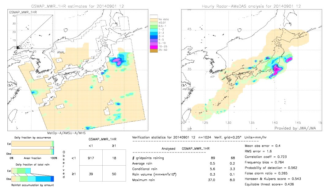 GSMaP MWR validation image.  2014/09/01 12 