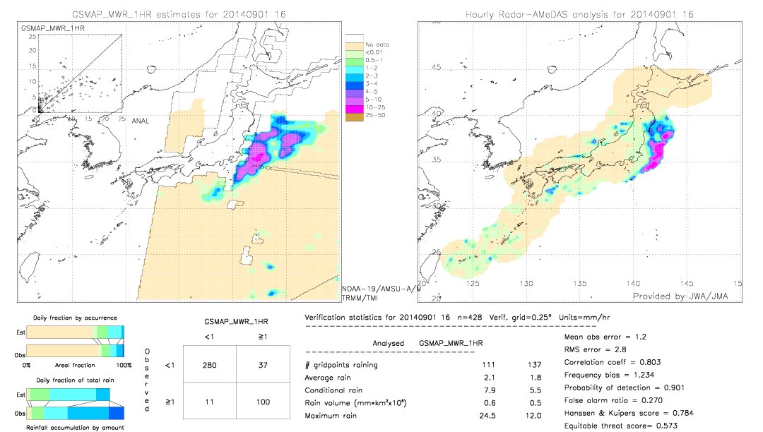 GSMaP MWR validation image.  2014/09/01 16 