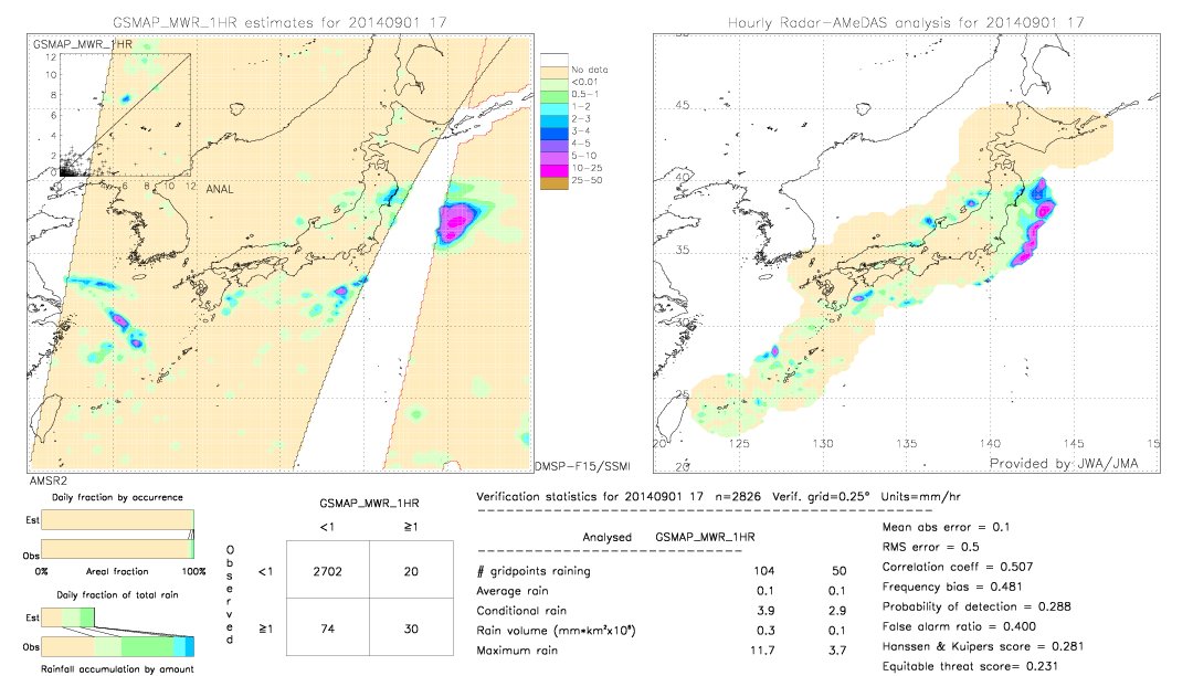 GSMaP MWR validation image.  2014/09/01 17 