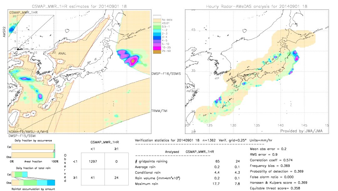 GSMaP MWR validation image.  2014/09/01 18 