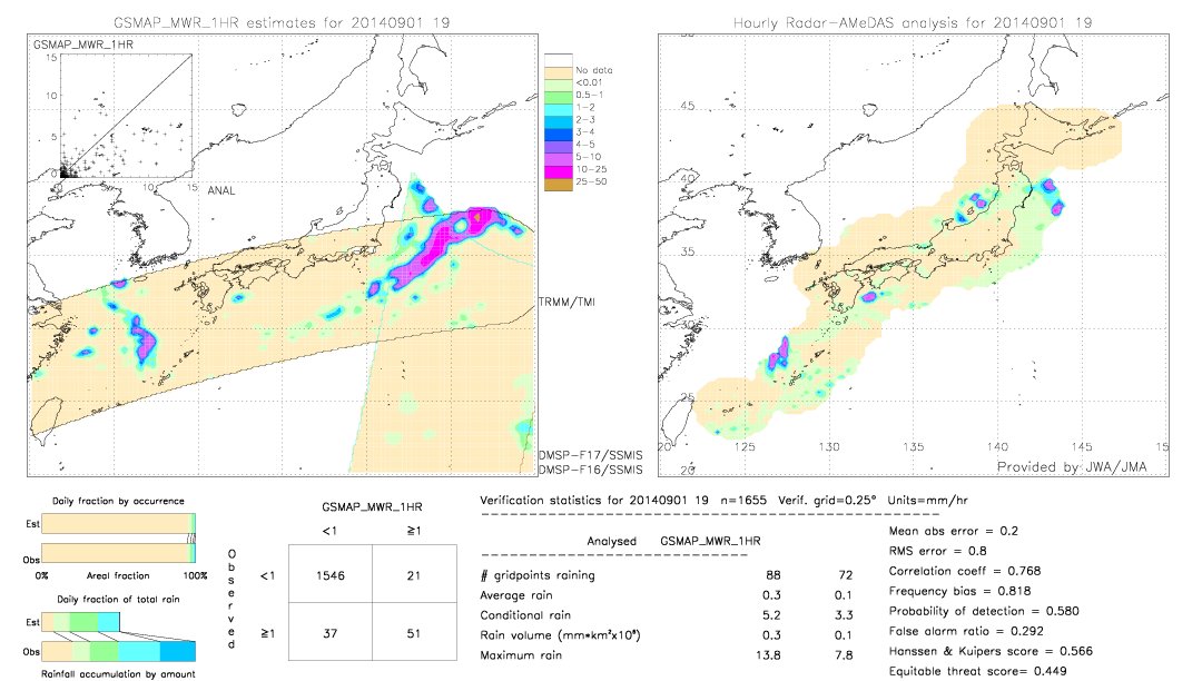 GSMaP MWR validation image.  2014/09/01 19 