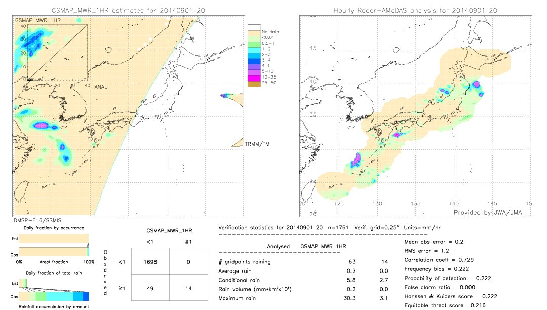 GSMaP MWR validation image.  2014/09/01 20 