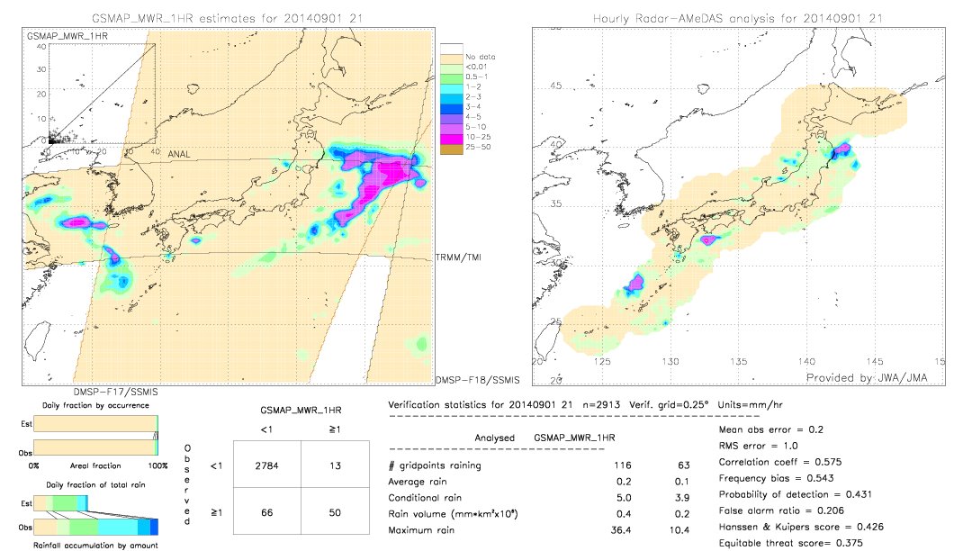 GSMaP MWR validation image.  2014/09/01 21 