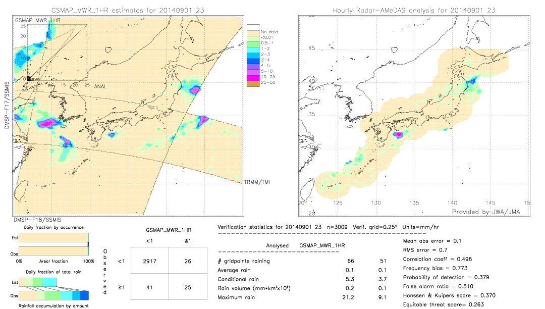 GSMaP MWR validation image.  2014/09/01 23 