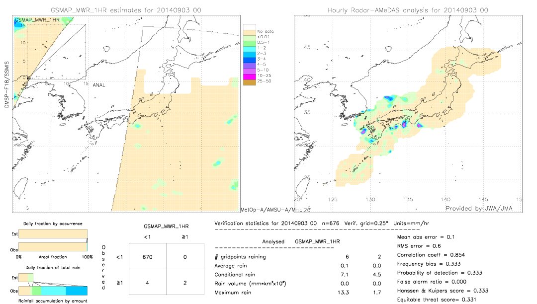 GSMaP MWR validation image.  2014/09/03 00 