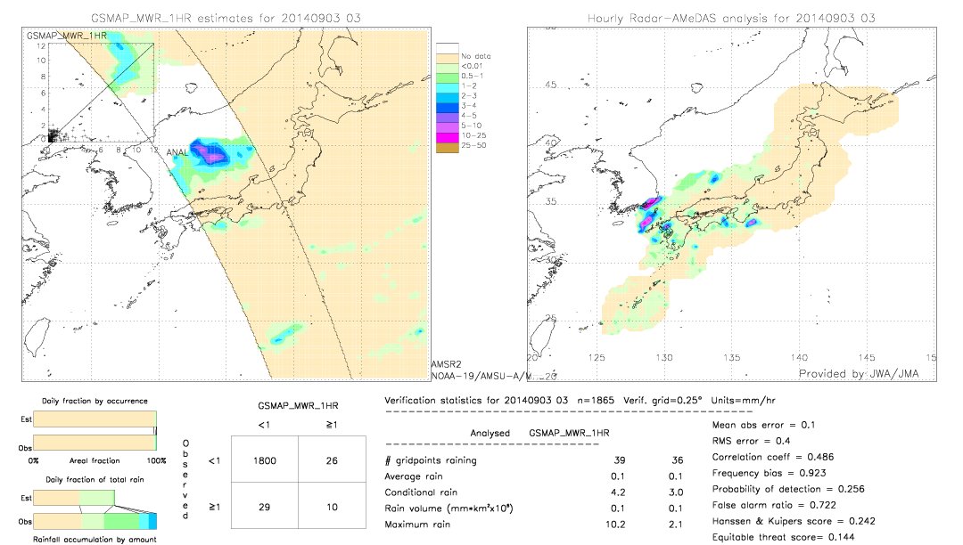 GSMaP MWR validation image.  2014/09/03 03 