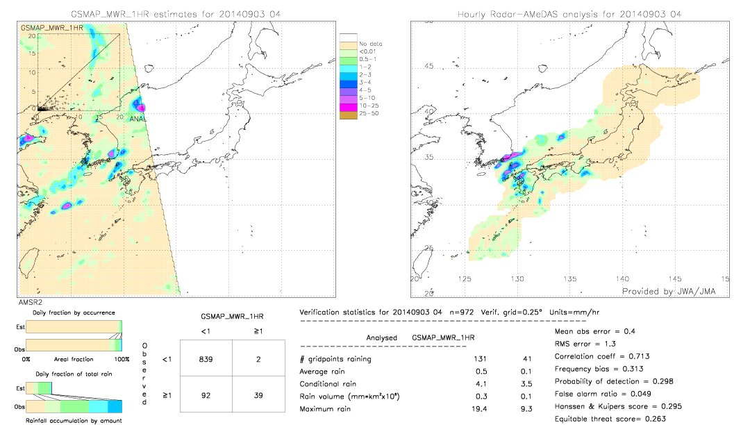 GSMaP MWR validation image.  2014/09/03 04 