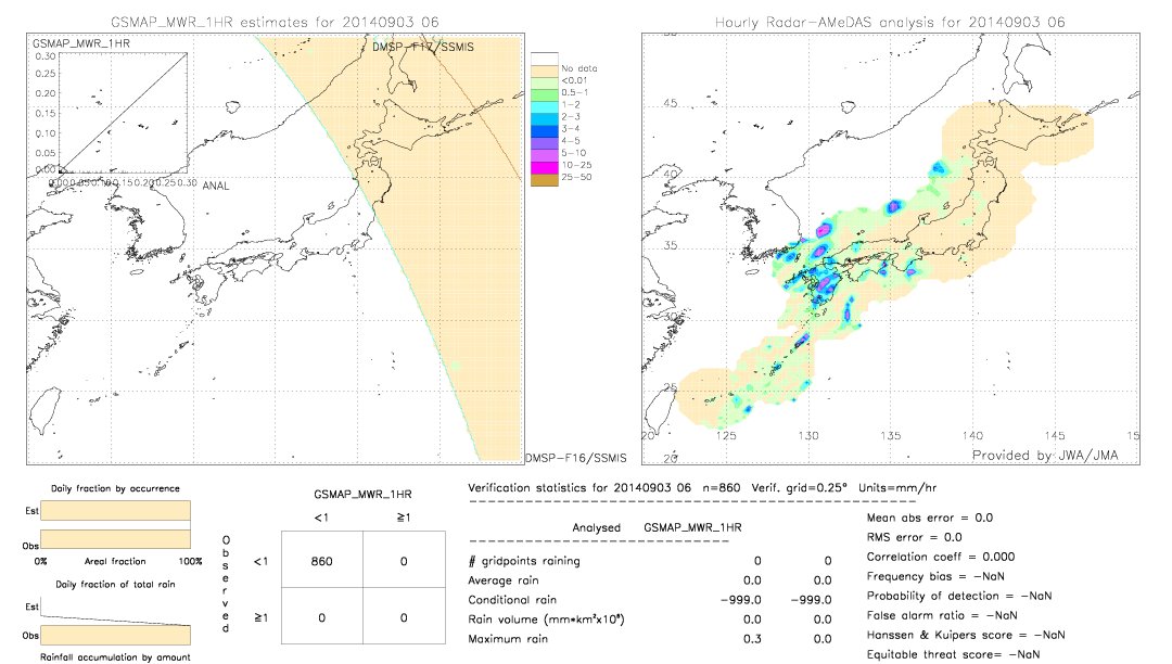 GSMaP MWR validation image.  2014/09/03 06 