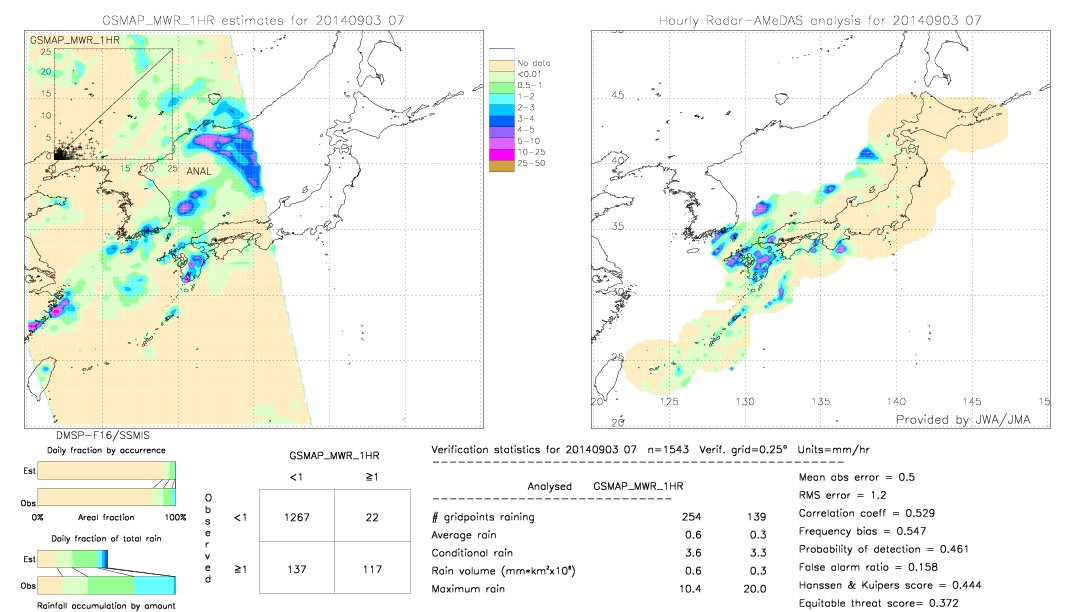 GSMaP MWR validation image.  2014/09/03 07 