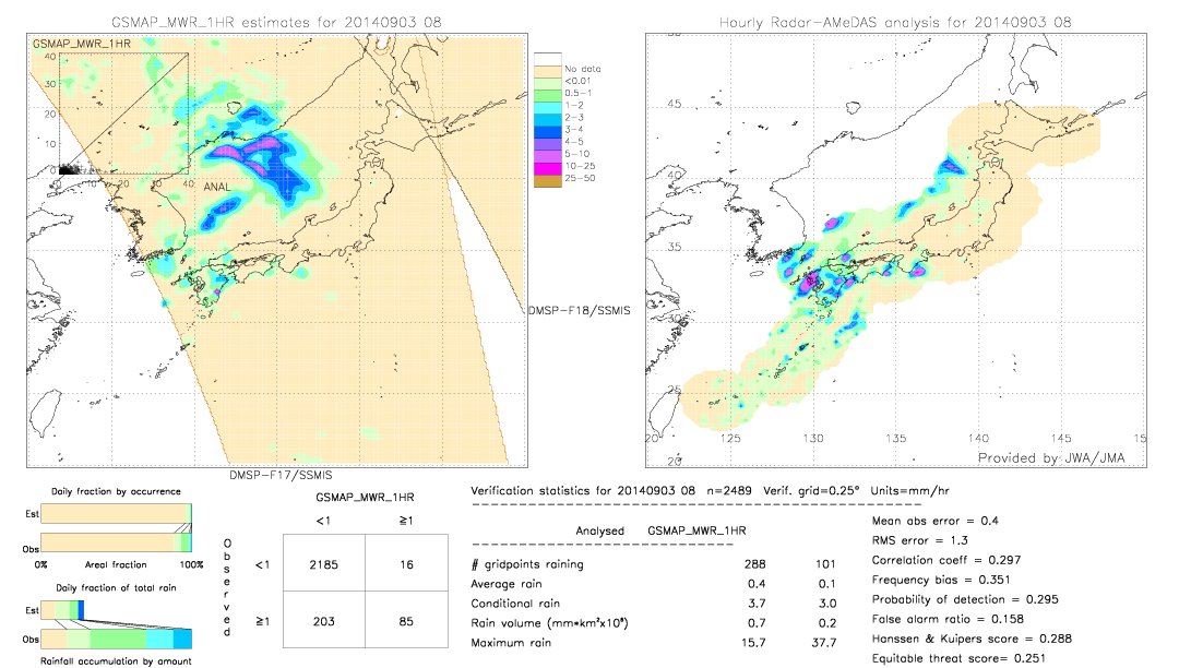 GSMaP MWR validation image.  2014/09/03 08 