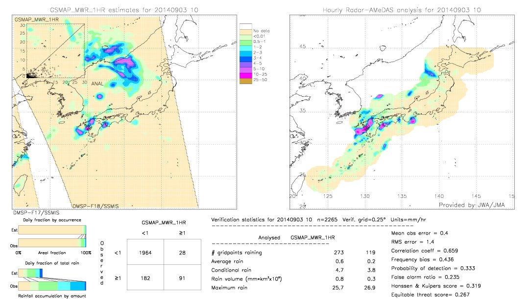 GSMaP MWR validation image.  2014/09/03 10 