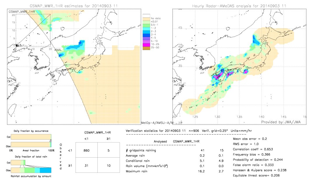 GSMaP MWR validation image.  2014/09/03 11 