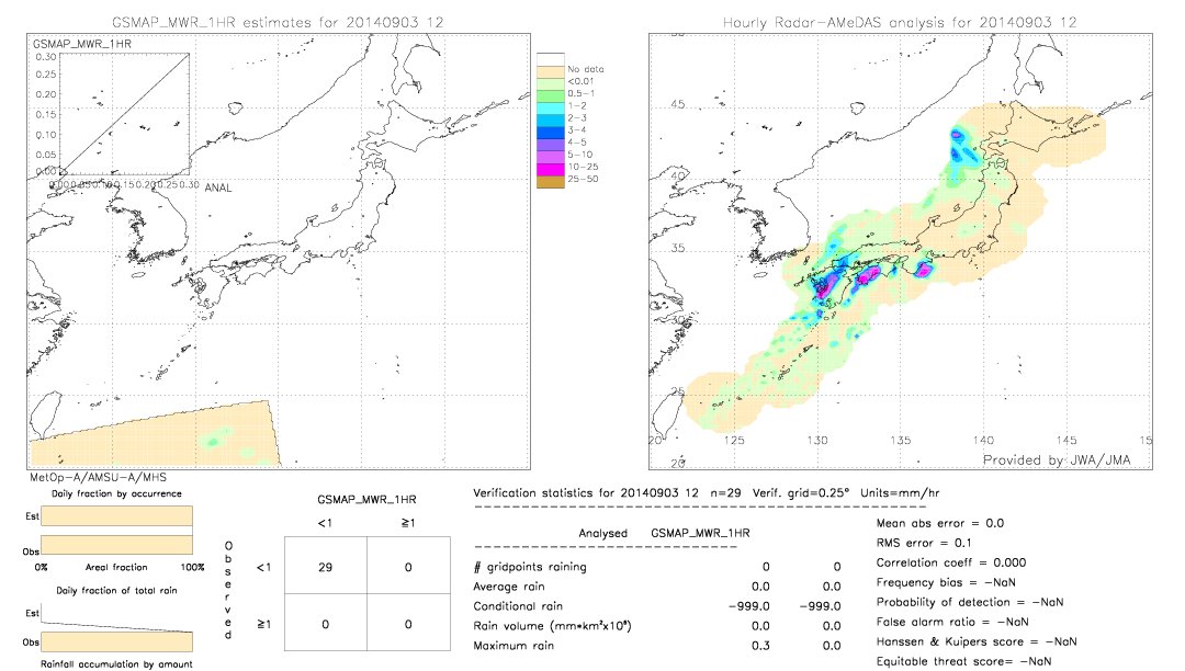 GSMaP MWR validation image.  2014/09/03 12 