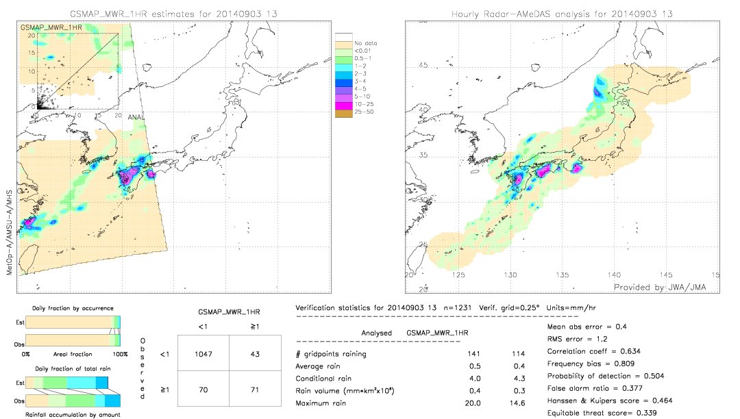 GSMaP MWR validation image.  2014/09/03 13 