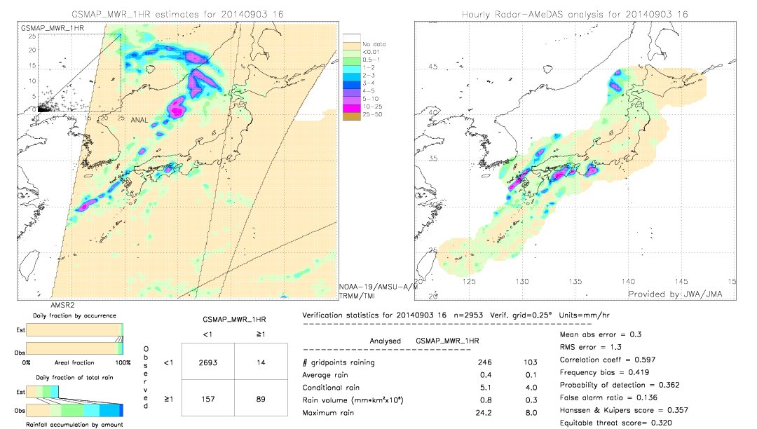 GSMaP MWR validation image.  2014/09/03 16 