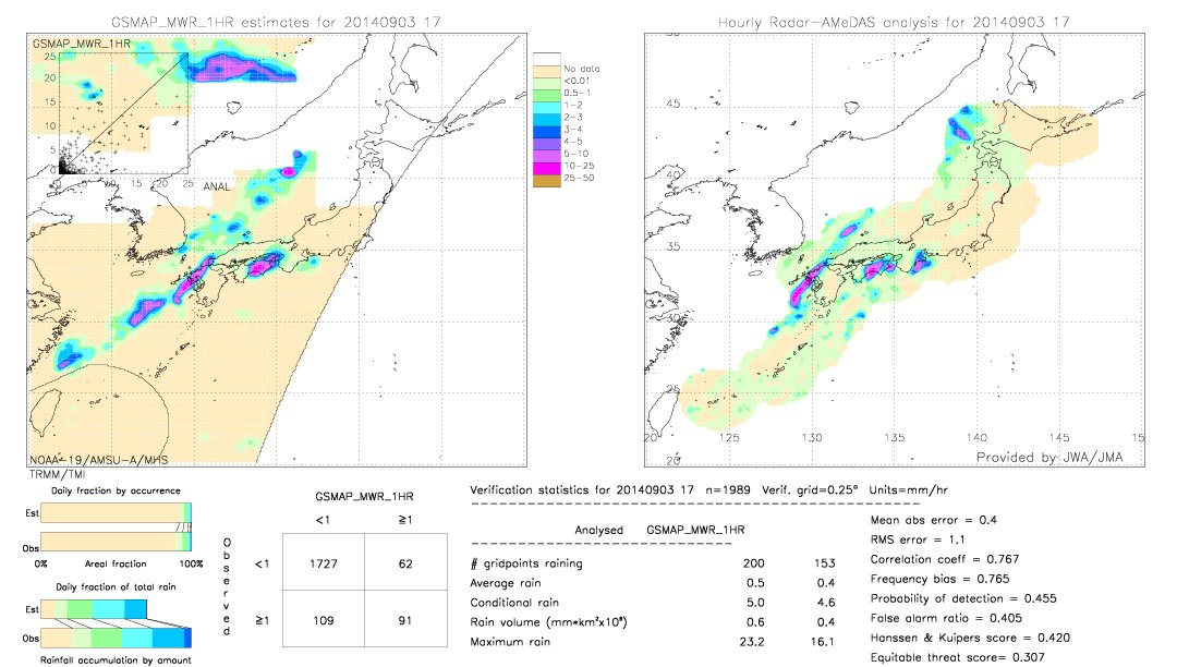 GSMaP MWR validation image.  2014/09/03 17 