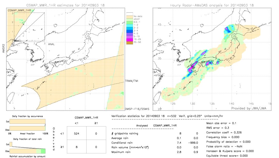 GSMaP MWR validation image.  2014/09/03 18 