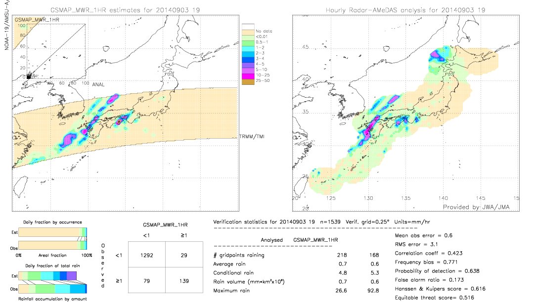 GSMaP MWR validation image.  2014/09/03 19 