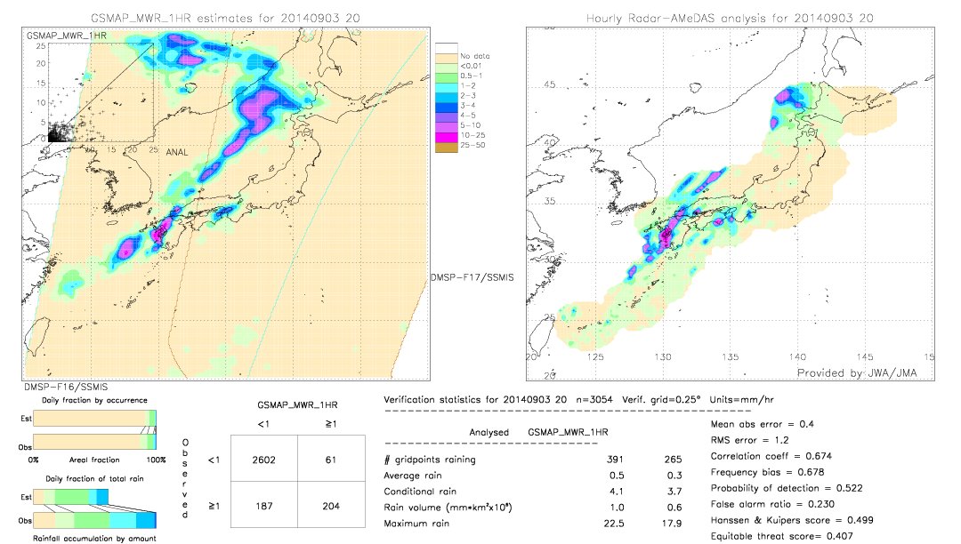 GSMaP MWR validation image.  2014/09/03 20 