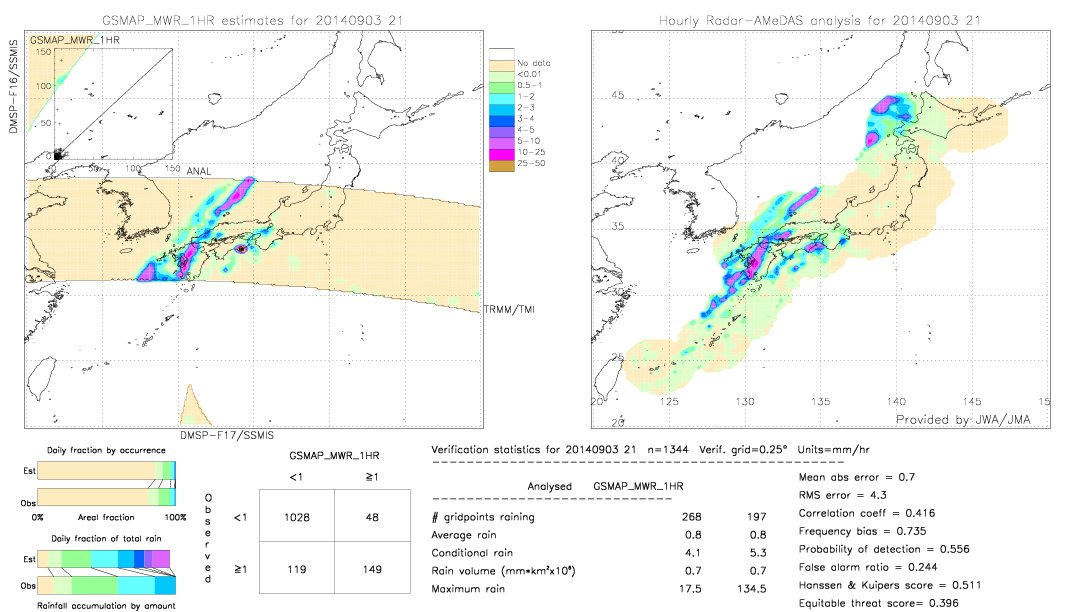 GSMaP MWR validation image.  2014/09/03 21 