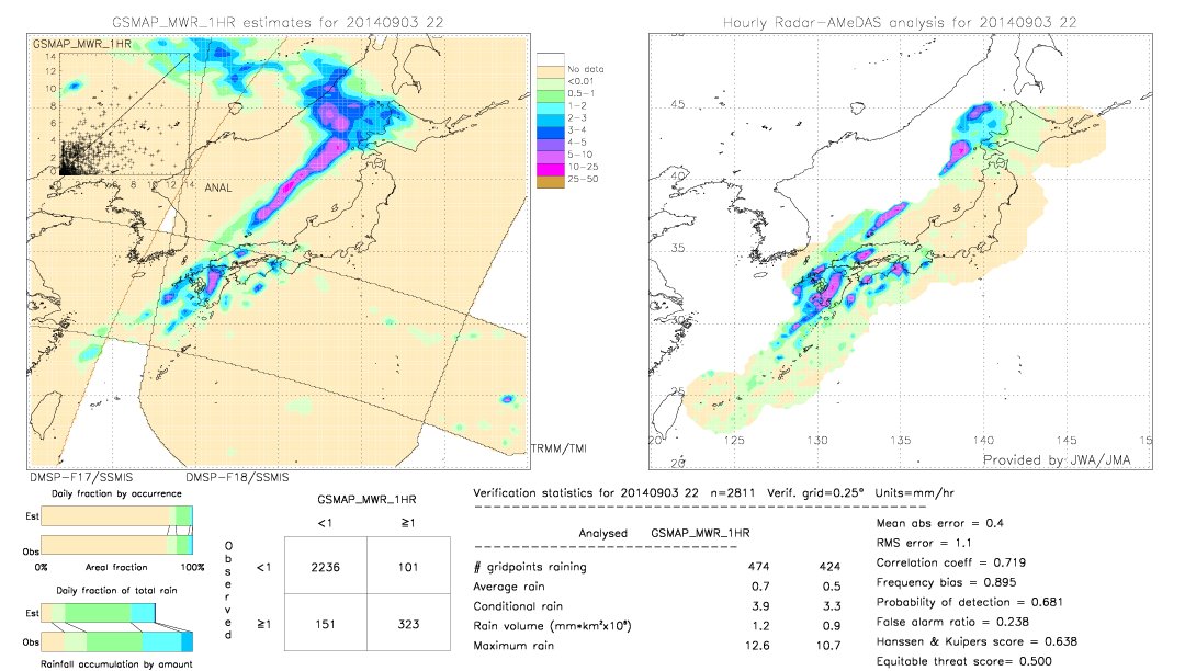 GSMaP MWR validation image.  2014/09/03 22 