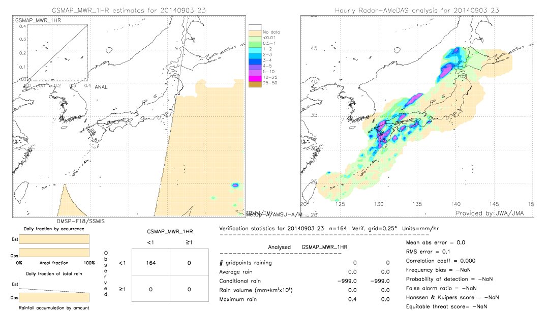 GSMaP MWR validation image.  2014/09/03 23 