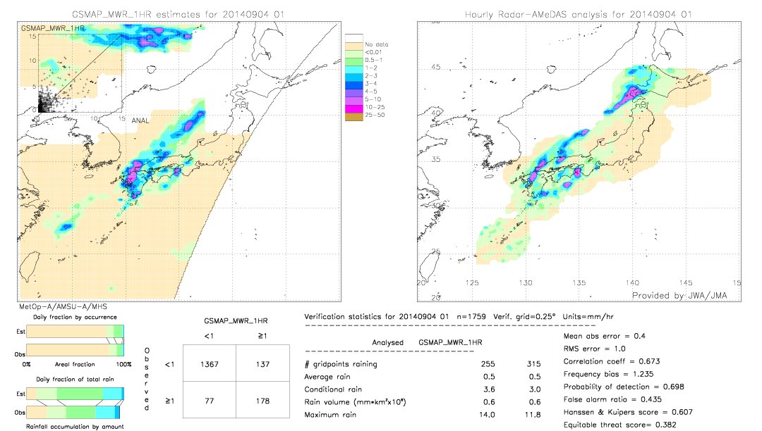 GSMaP MWR validation image.  2014/09/04 01 