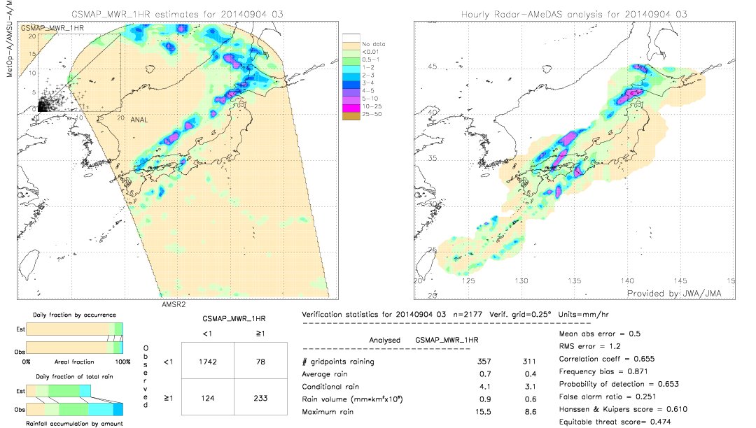 GSMaP MWR validation image.  2014/09/04 03 