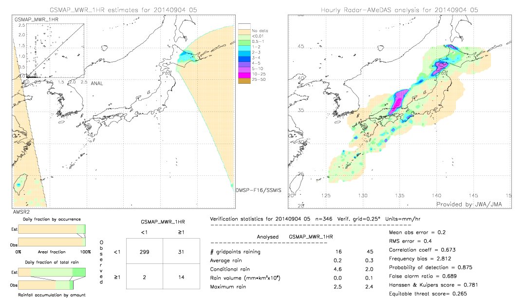 GSMaP MWR validation image.  2014/09/04 05 