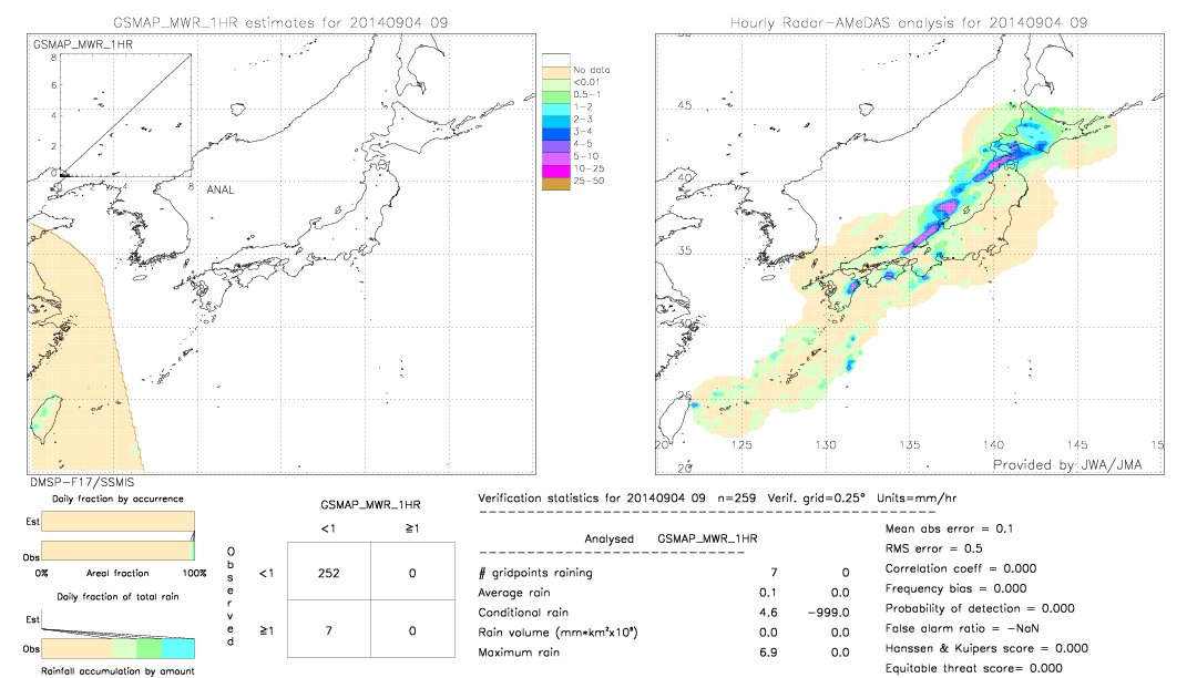 GSMaP MWR validation image.  2014/09/04 09 