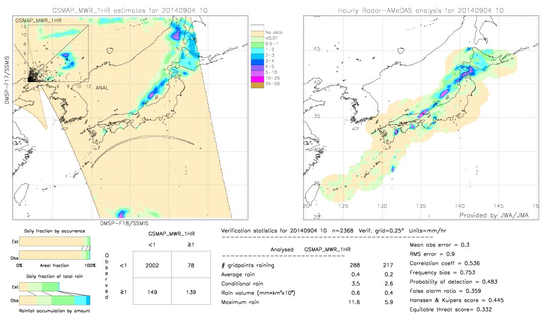 GSMaP MWR validation image.  2014/09/04 10 