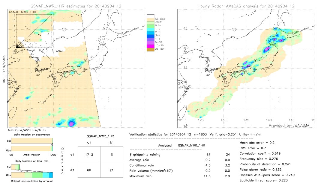 GSMaP MWR validation image.  2014/09/04 12 