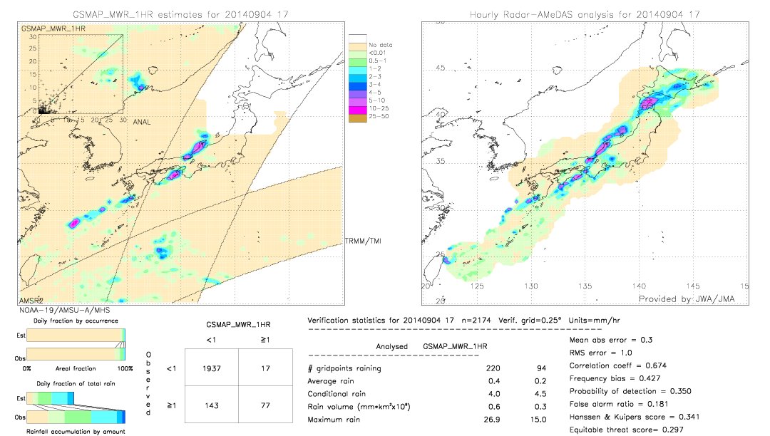 GSMaP MWR validation image.  2014/09/04 17 