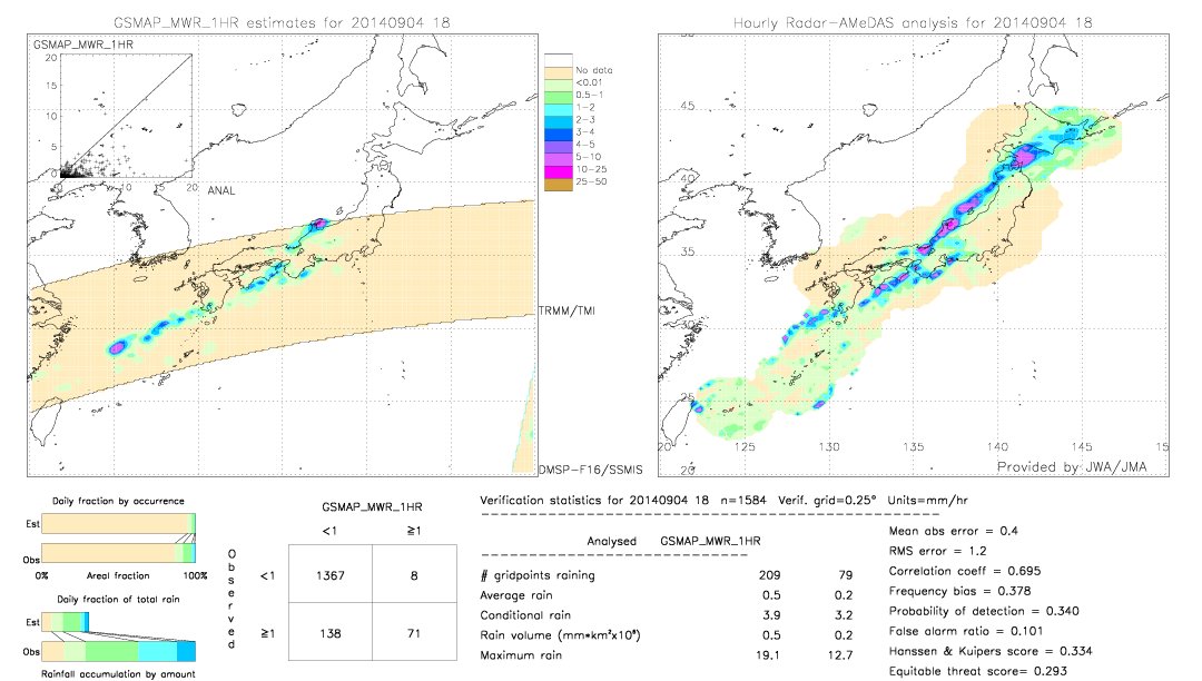 GSMaP MWR validation image.  2014/09/04 18 