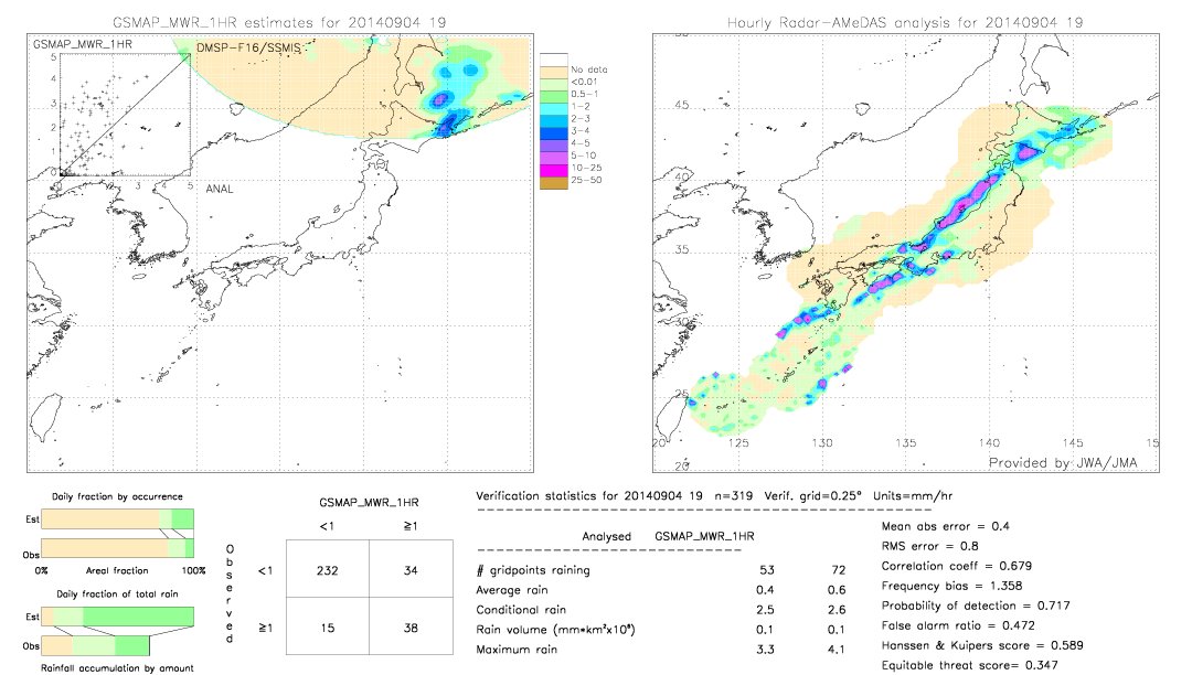 GSMaP MWR validation image.  2014/09/04 19 