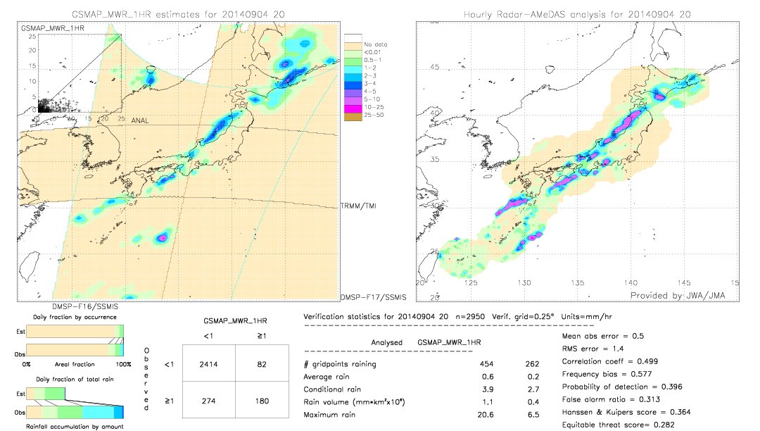 GSMaP MWR validation image.  2014/09/04 20 