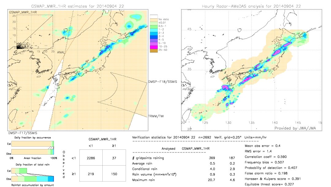 GSMaP MWR validation image.  2014/09/04 22 