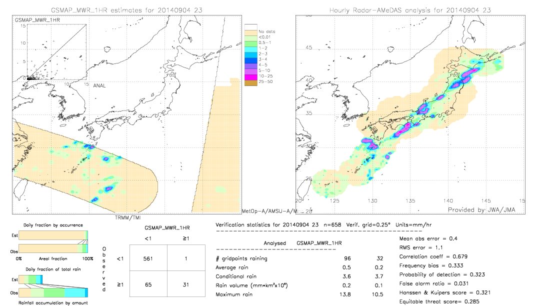 GSMaP MWR validation image.  2014/09/04 23 