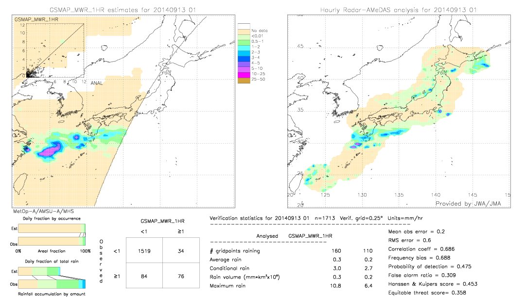 GSMaP MWR validation image.  2014/09/13 01 