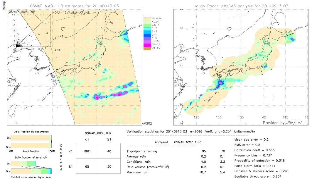 GSMaP MWR validation image.  2014/09/13 03 