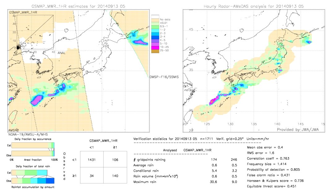 GSMaP MWR validation image.  2014/09/13 05 