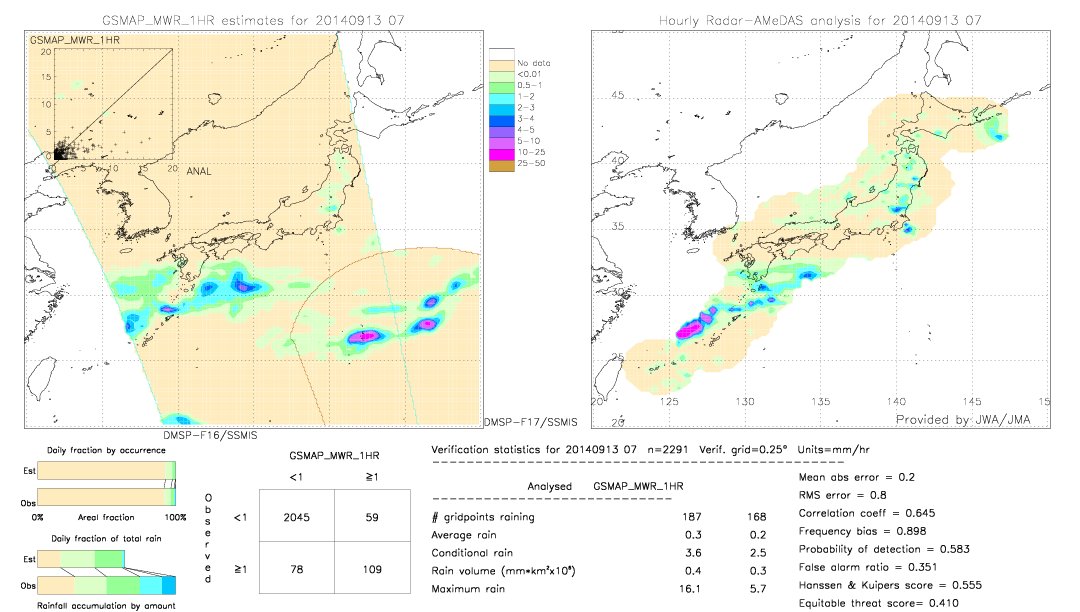 GSMaP MWR validation image.  2014/09/13 07 